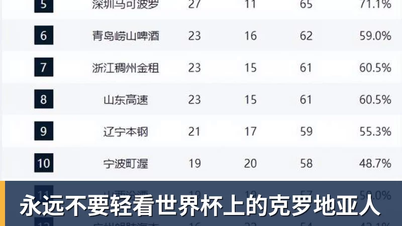 乐鱼体育永远不要轻看世界杯上的克罗地亚人