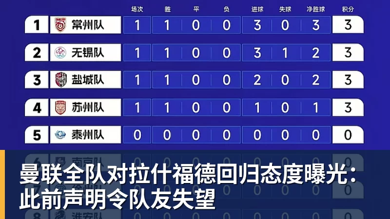 乐鱼体育曼联全队对拉什福德回归态度曝光:此前声明令队友失望