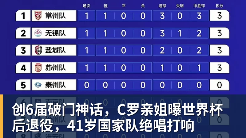 乐鱼体育创6届破门神话,C罗亲姐曝世界杯后退役,41岁国家队绝唱打响